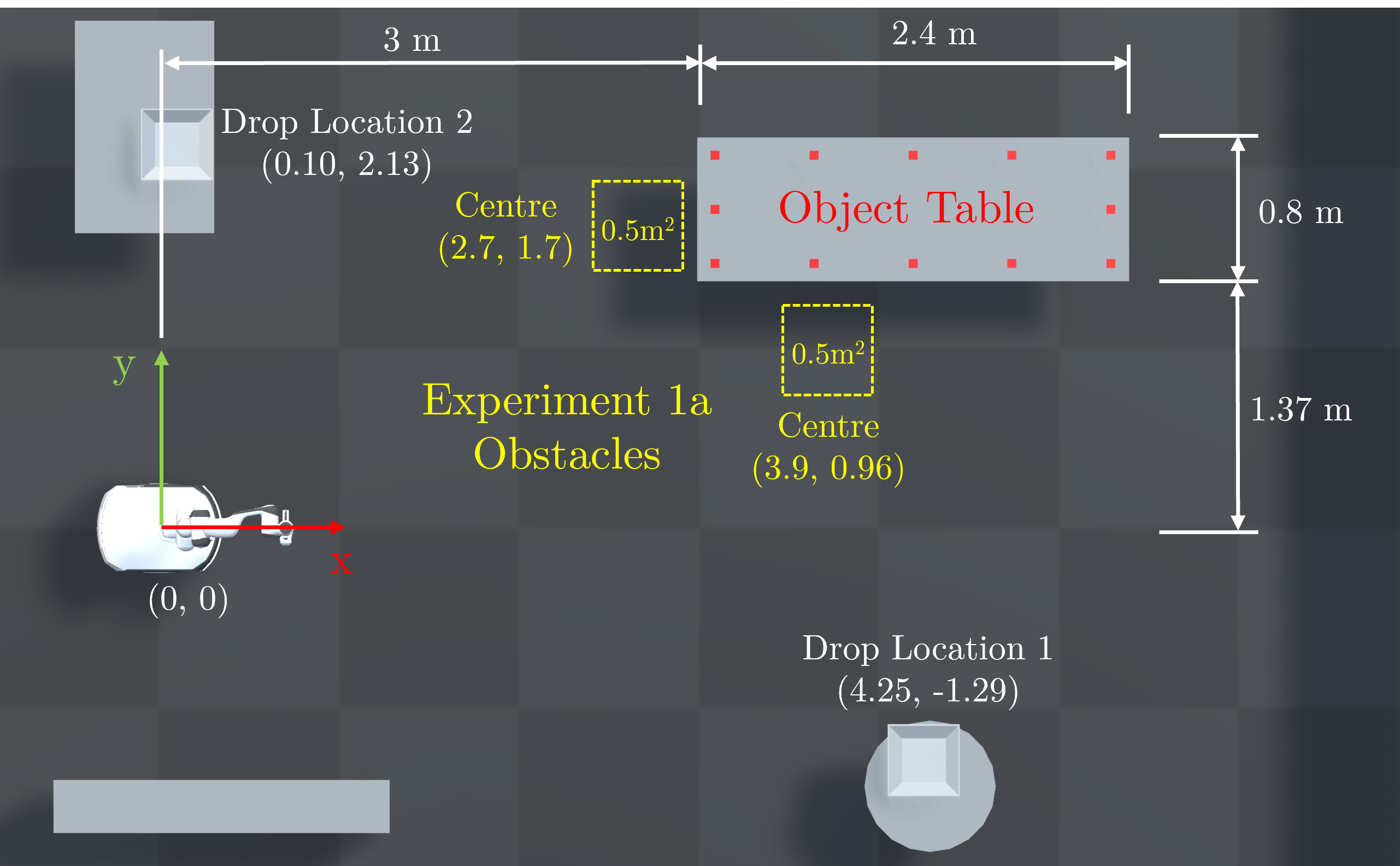 Experiment Layout