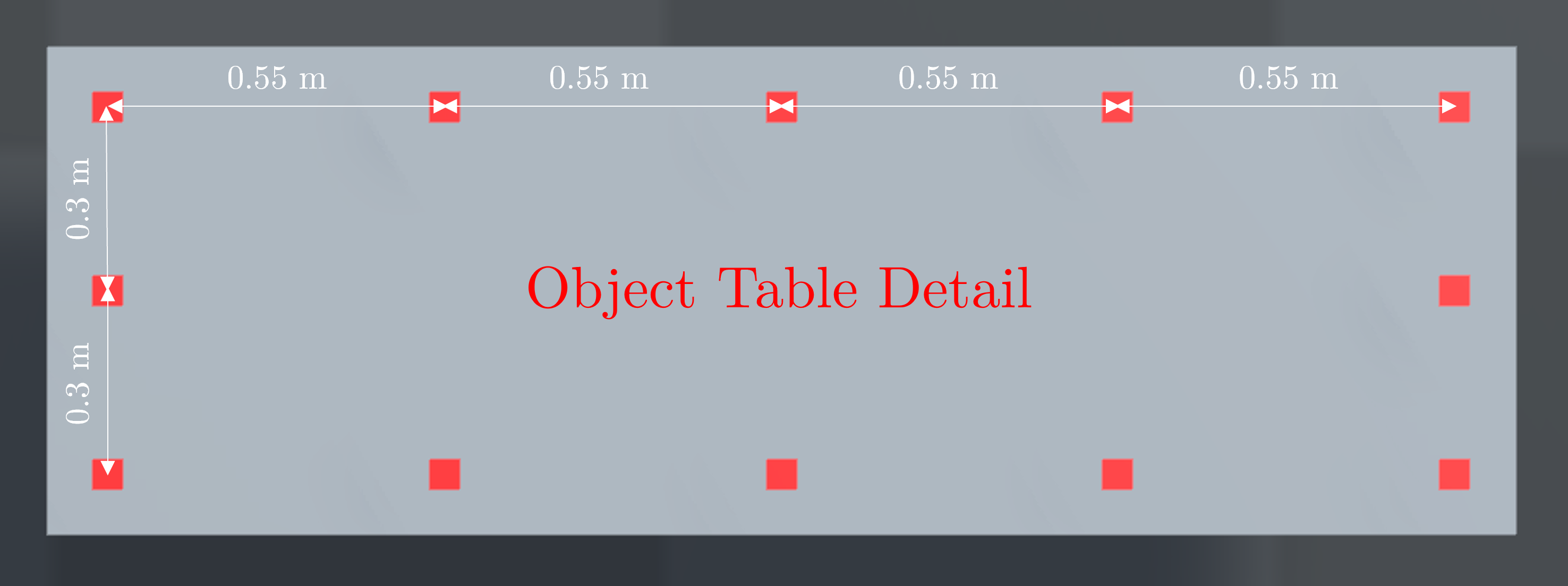 Object Table